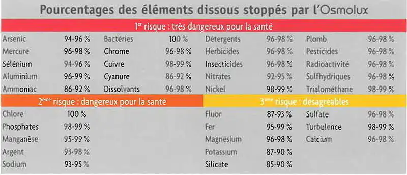 element-filtre-eau-osmolux-2